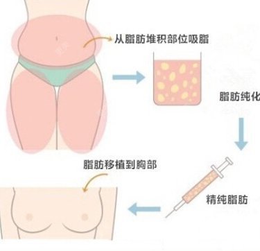 武汉韩辰医疗美容医院