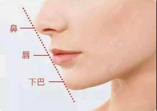 更美 - 刘晋元 医生的轮廓套餐经验 | 太原 | 轮廓套餐