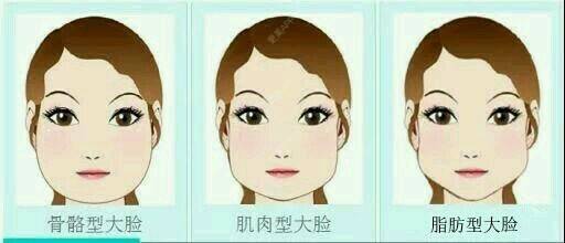 更美 - 刘晋元 医生的经验 | 太原