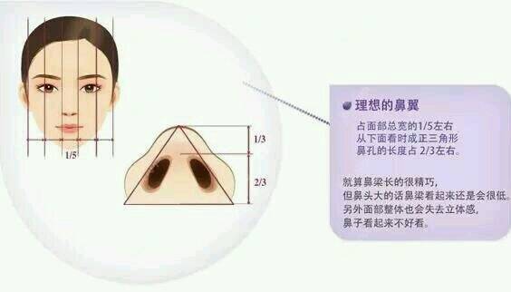 更美 - 刘晋元 医生的经验 | 太原