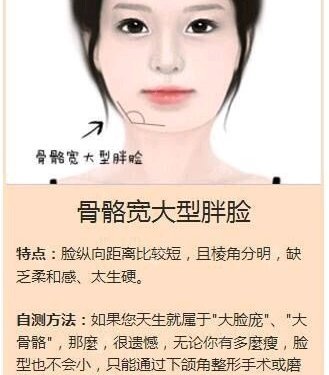 下颌角