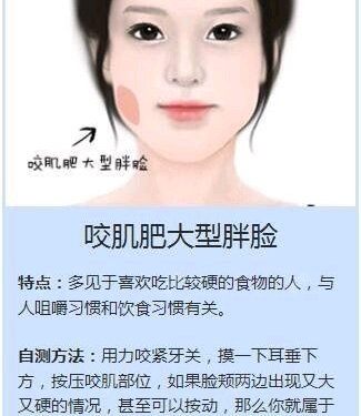 下颌角